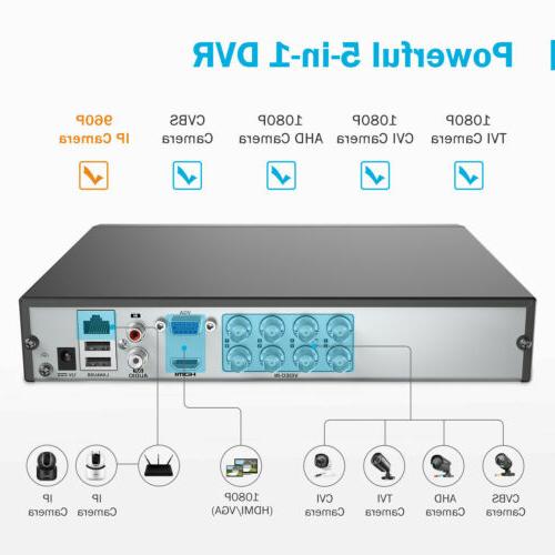 ANNKE 8CH 5MP 5IN1 TVI/AHD