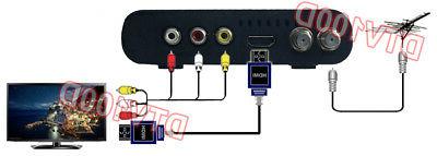 For Over-the-air Tv Channels From Antenna